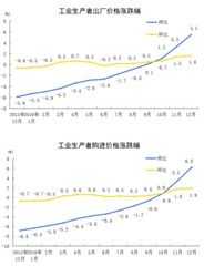 汽车保险涨幅怎么算