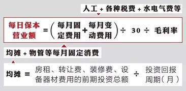 在美国开一家小公司需要多少资金？