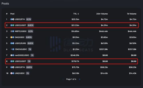 uniswap交易使用教程,介绍。