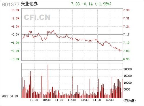 兴业证券官方网站首页