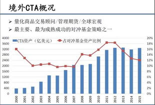 股票对冲的方法有哪些？