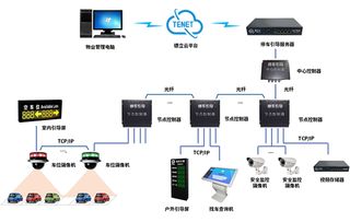 车位引导系统技术有哪些 (景区停车场诱导系统)