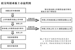 公司满足主板上市条件却为何去创业板上市？？