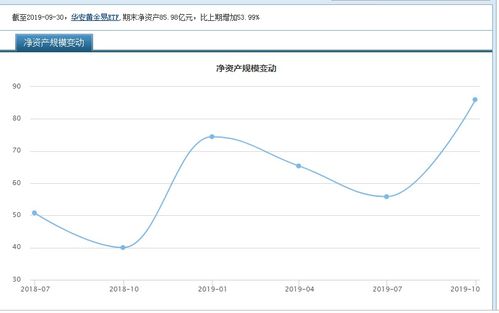 国内适合投资黄金ETF吗？ETF在国内的交易市场投资前景如何？