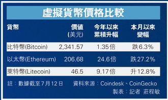 虚拟货币价格最低排名,国内目前比较靠谱的几个虚拟货币是哪些？