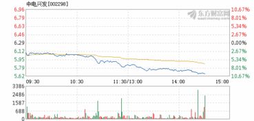 中电兴发股价为何一路下跌？