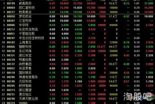 香港股票上市的股票都有哪些，哪里可以查询？