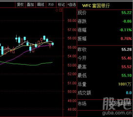 前几天我去农业银行办理股票帐号应该去什么软件买股票