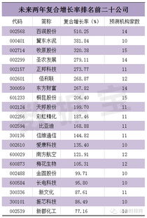 怎么计算一个公司的未来3年净利复合增长率