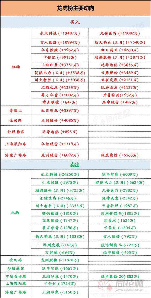 龙虎榜席位上显示的证券营业部是指证卷公司买卖金额 还是指在这个营业部开户的所有股民合计的买卖金额