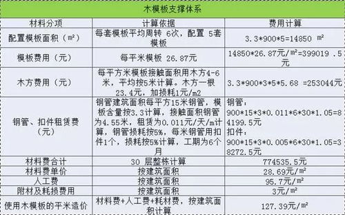 多图详解 铝模板 成本分析 施工要点与装配式施工配合的使用方法