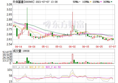 天保基建 为什么跌