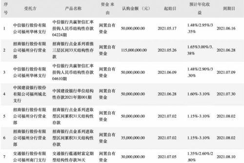 对公人民币结构性存款和担险理财的区别是什么