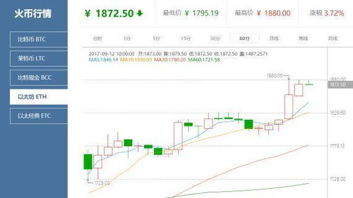  bcc tcc 以太坊,以太坊钱包地址在哪里 如何买卖以太坊 快讯