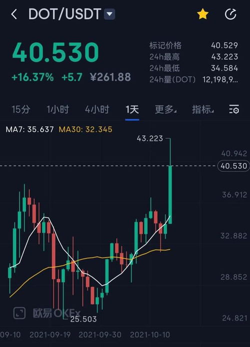 波卡币价格2024行情走势预测,秦皇岛去泰山玩要多少钱 波卡币价格2024行情走势预测,秦皇岛去泰山玩要多少钱 应用