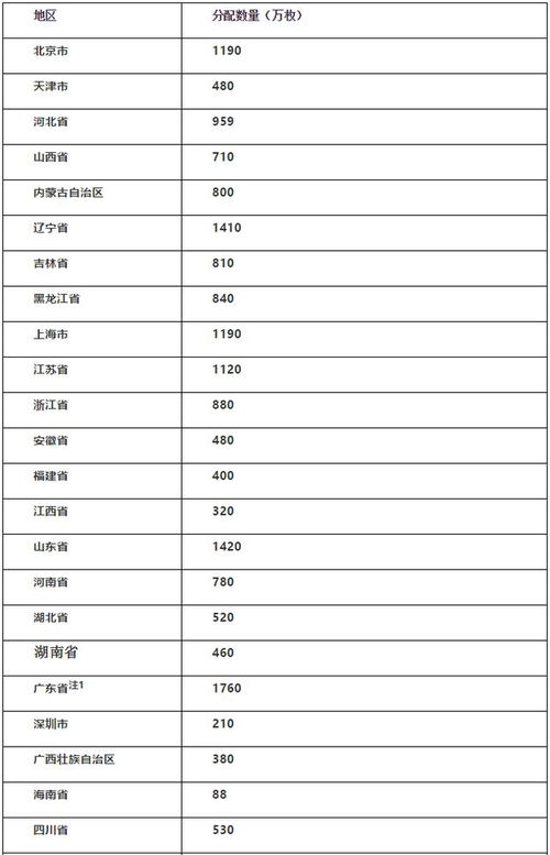  iotx币发行数量是多少,IoTX币的总发行量。 元宇宙