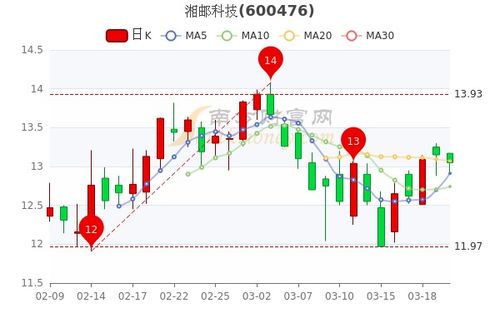 股价处在底部，日换手率0.2%—0.4%，意味着什么？