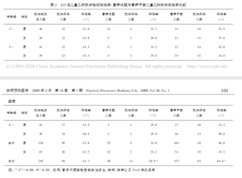 科普 疫苗接种效果好坏究竟跟哪些因素有关