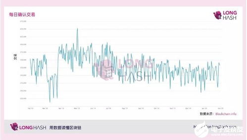  rose币未来价值分析,比特币未来前景怎么样 百科