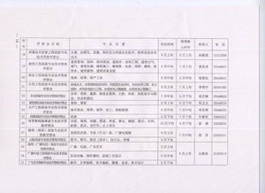 工作要情范文_上班工作时间太长怎样写申请报告？