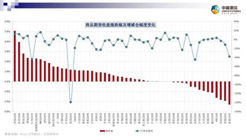 豆粕收盘价出现轻微下跌