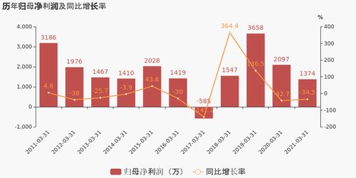 图解 十大种企2021年一季度业绩揭晓,差距有多大 