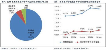 新会计准则下委托贷款如何会计处理