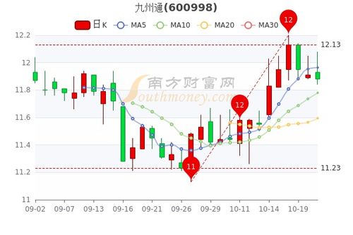 九州通股票多少钱一股