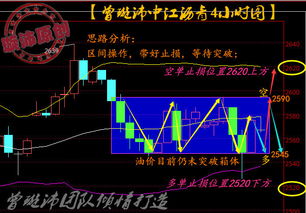 箱体震荡后是涨还是跌？