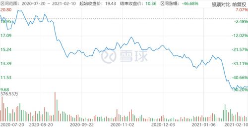 欧菲光公司2012年股价上涨9倍的原因？