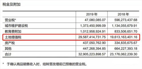 年报少记了营业税金及附加元月份正常交纳了税金怎么处理