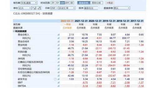 股票300359全通教育怎么跌的那么厉害，哪位高手解释一下