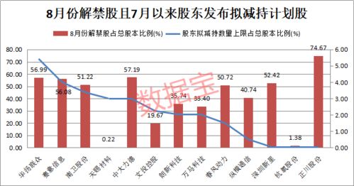 为什么总是有人买解禁的股票，明明资金面紧张，还是去买，怎么解释这种现象？