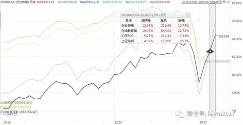 股票立思辰和全通教育那个厉害？哪个好