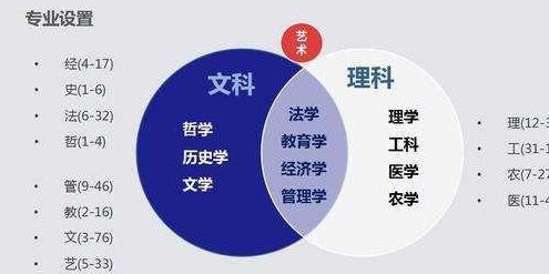 哪些专业受欢迎 文史 理工报考人数前10的专业,哪个你更合适