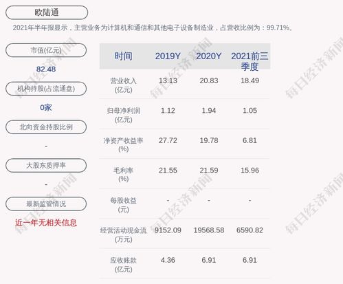  欧陆通上市时间,从创业板起步，见证企业成长之路 天富资讯