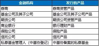 非公开发行债券符合转让条件是什么意思