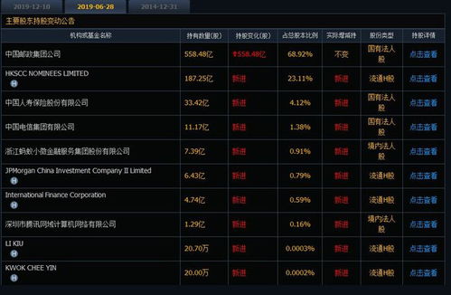 中国邮政储蓄银行的性质