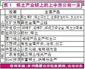 厦门钨业计划募资40亿加强优势业务产能布局