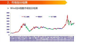 何为股市侃论：市场何以由量化决策埋决策是否祸福