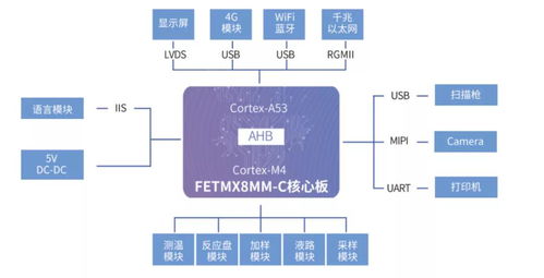 邀请函 5月13 16日,飞凌嵌入式与您相约 上海 CMEF