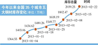 螺纹钢期货大跌，有啥问题吗