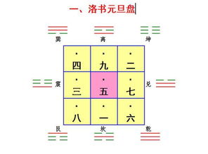 玄空风水学习 星盘起法图解