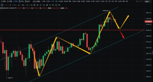  以太坊今天是涨还是跌,以太坊最近几年的价格变化是怎样的？ 百科