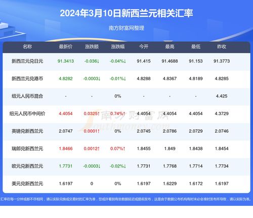 CORE酷儿币最新消息,CORE酷儿币最新消息:生态扩张和上市可能性 CORE酷儿币最新消息,CORE酷儿币最新消息:生态扩张和上市可能性 行情