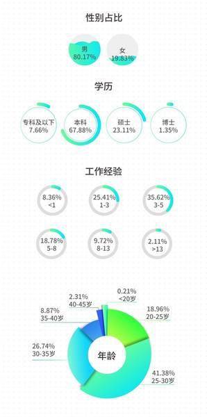 什么是区块链的结构-区域链和区块链的区别