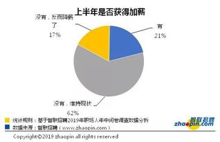 如果去日本可以做什么工作?那些工作工资高，一年大概能赚多少?