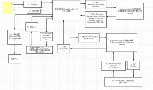 ssm框架原理及流程优点(bootstrap框架和三大主流框架)