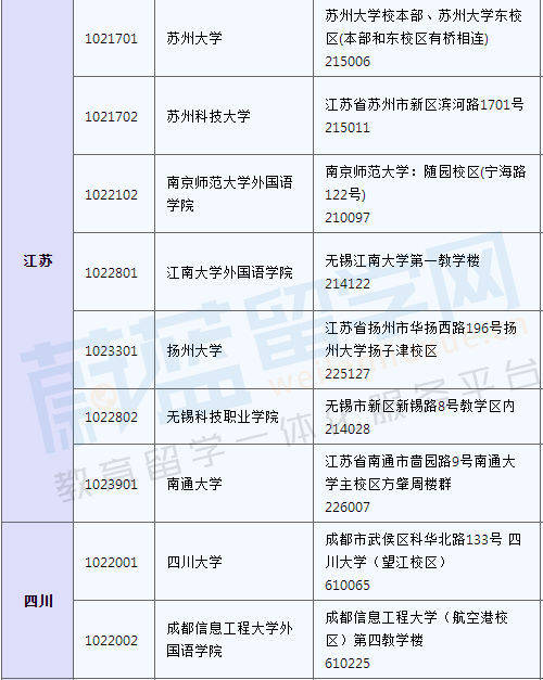 日语能力考试2022年报名时间及考试考点盘点