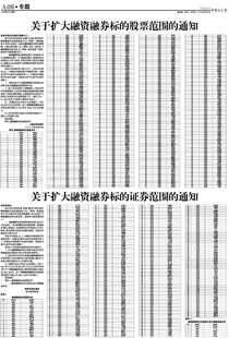 融资融券中的标的股票证券每个券商的范围都是一样的吗